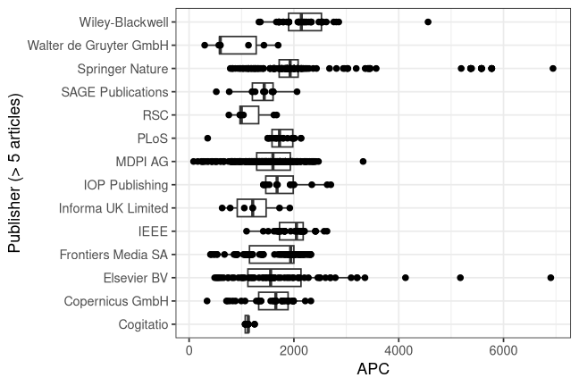 plot of chunk box_tuberlin_2026_05_27_publisher_full
