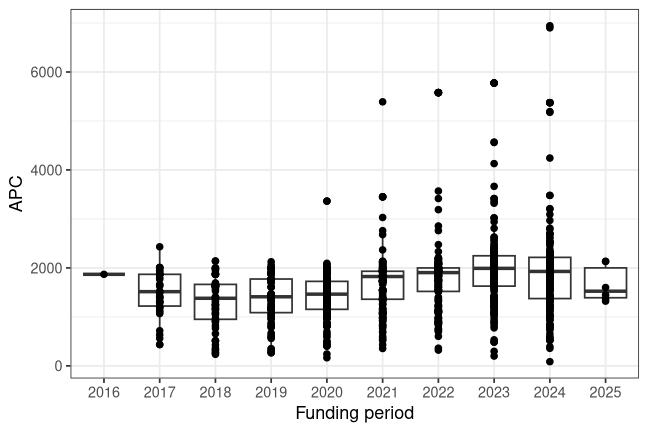 plot of chunk box_tuberlin_2026_05_27_year_full