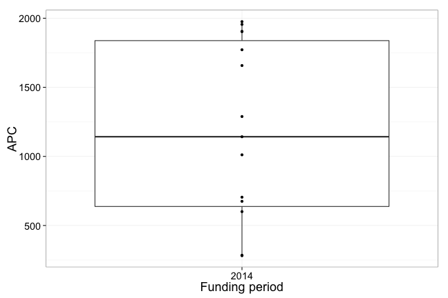 plot of chunk box_tuch_year