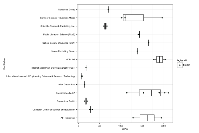 plot of chunk box_tuchemnitz15_publisher