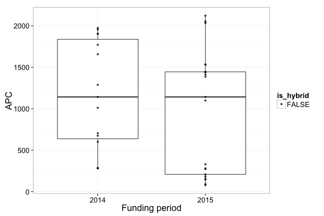 plot of chunk box_tuchemnitz15_year