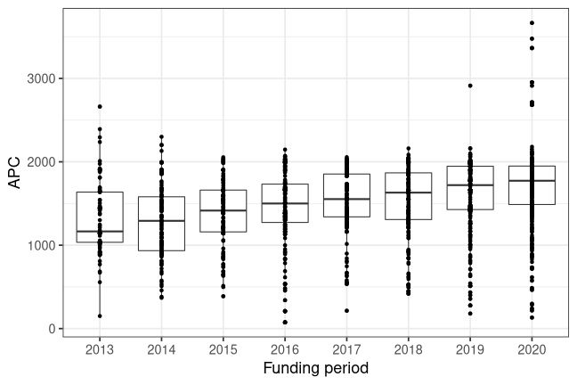 plot of chunk box_tuebingen_2022_02_24_year_full