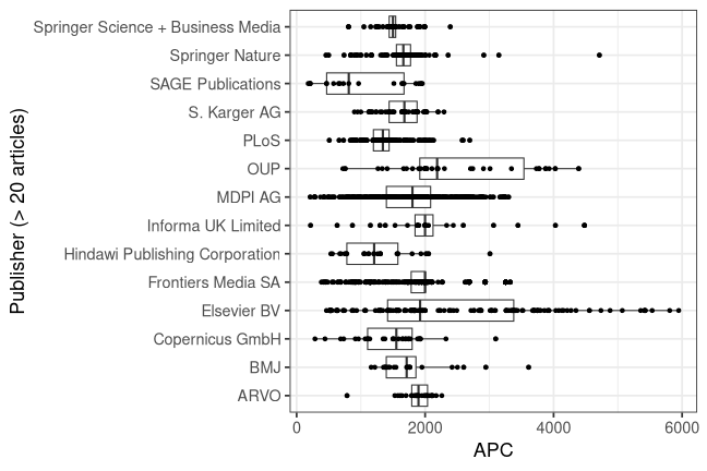 plot of chunk box_tuebingen_2026_02_25_publisher_full