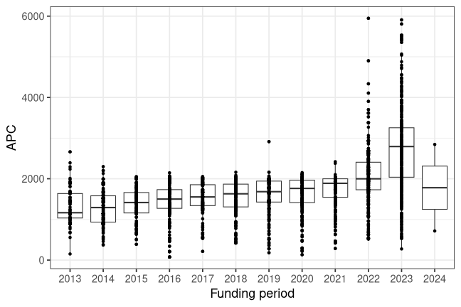 plot of chunk box_tuebingen_2026_02_25_year_full