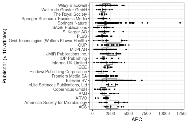 plot of chunk box_tuebingen_2026_04_23_publisher_full