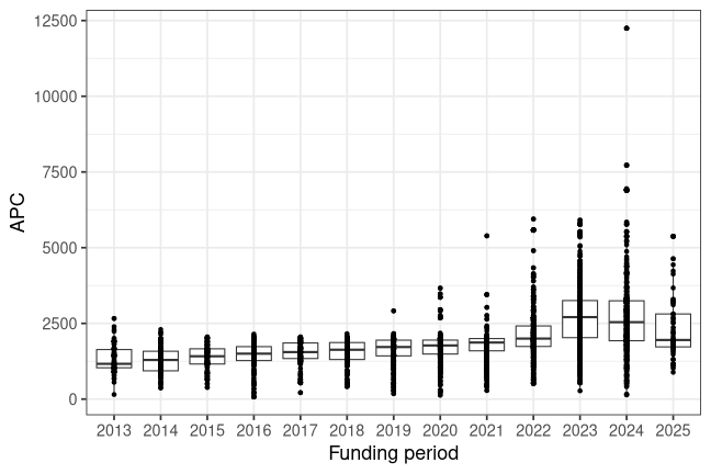 plot of chunk box_tuebingen_2026_04_23_year_full