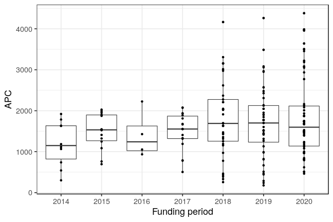 plot of chunk box_tuhh_2021_07_08_year_full