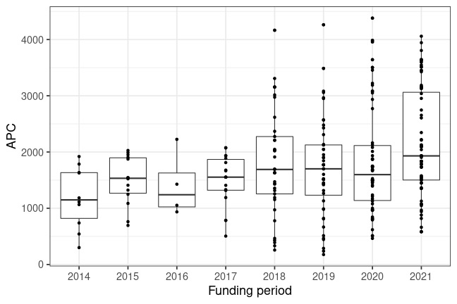 plot of chunk box_tuhh_2022_04_07_year_full