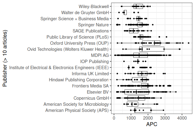 plot of chunk box_tum_2026_03_04_publisher_full