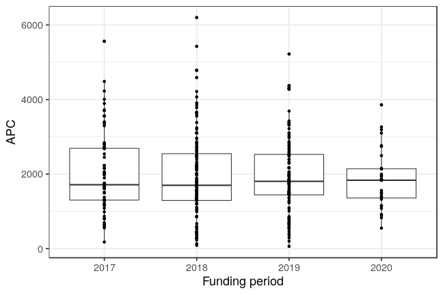 plot of chunk box_turku_2020_10_20_year_full