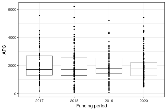 plot of chunk box_turku_2021_05_19_year_full