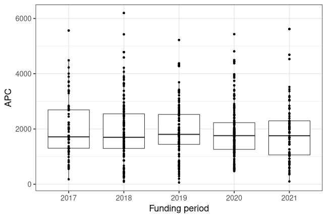 plot of chunk box_turku_2021_12_20_year_full