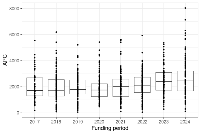 plot of chunk box_turku_2025_05_28_year_full