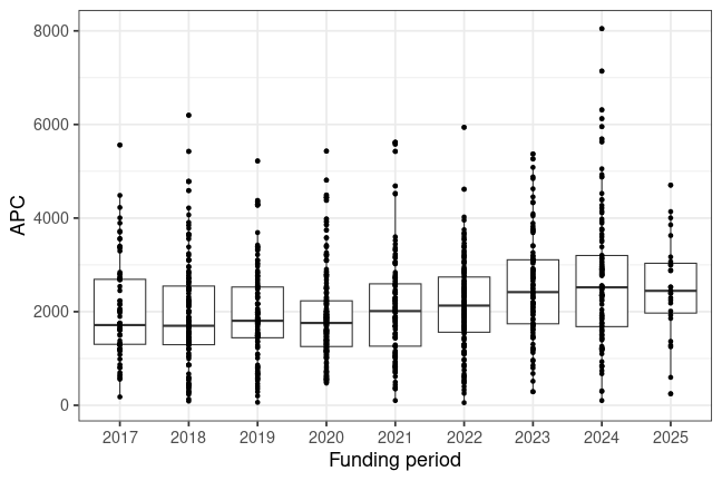 plot of chunk box_turku_2025_07_24_year_full