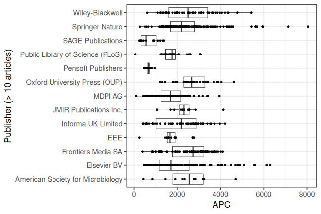 plot of chunk box_turku_2026_01_05_publisher_full