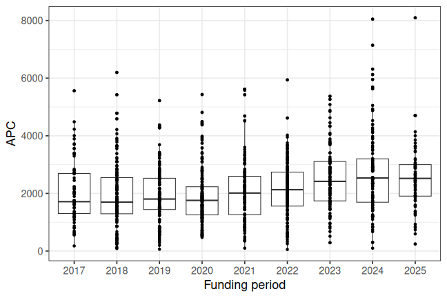 plot of chunk box_turku_2026_01_05_year_full