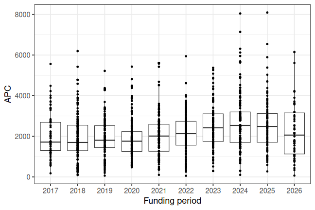 plot of chunk box_turku_2026_09_18_year_full