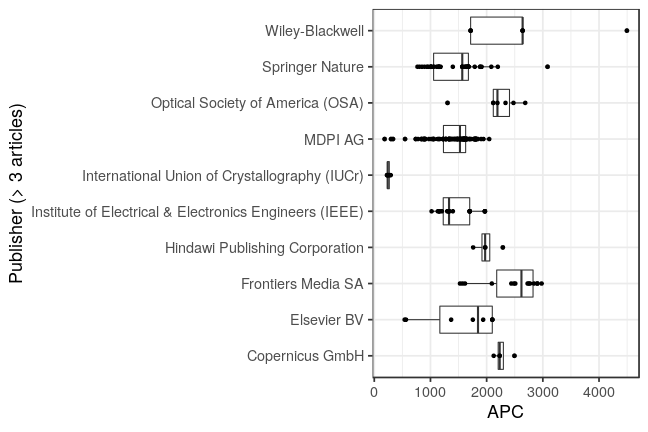 plot of chunk box_tuwien_2021_03_26_publisher_full