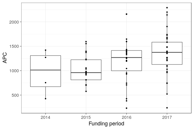 plot of chunk box_ufz_2018_08_07_year_full