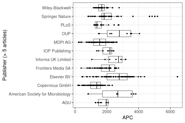 plot of chunk box_ufz_2026_04_22_publisher_full