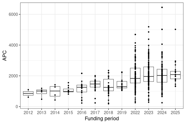 plot of chunk box_ufz_2026_04_22_year_full