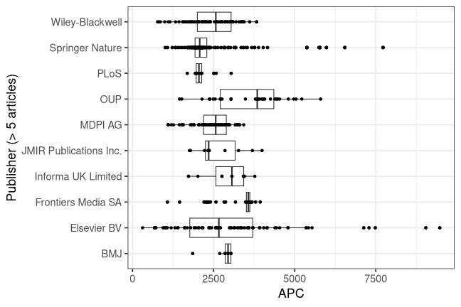 plot of chunk box_uke_2026_04_16_publisher_full