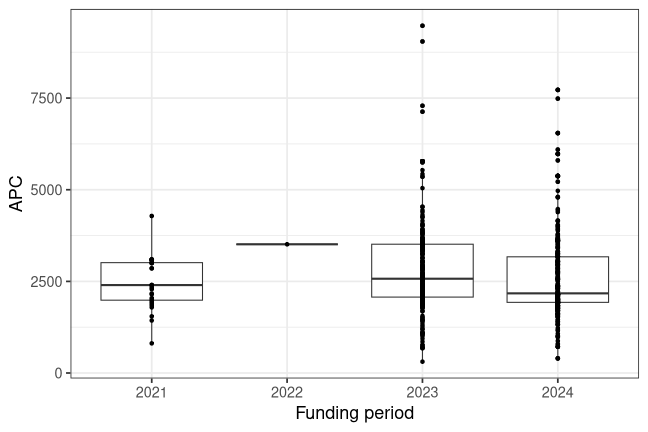 plot of chunk box_uke_2026_04_16_year_full