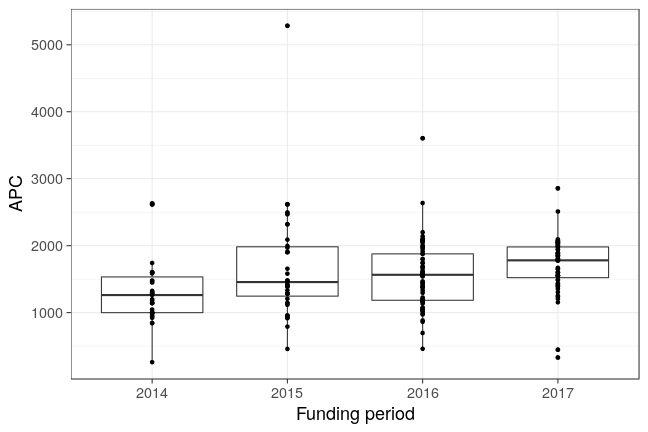 plot of chunk box_ulm_2018_01_31_year_full