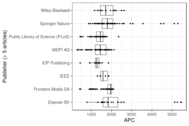 plot of chunk box_ulm_2020_12_11_publisher_full