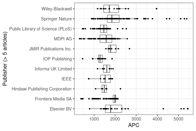 plot of chunk box_ulm_2022_03_04_publisher_full