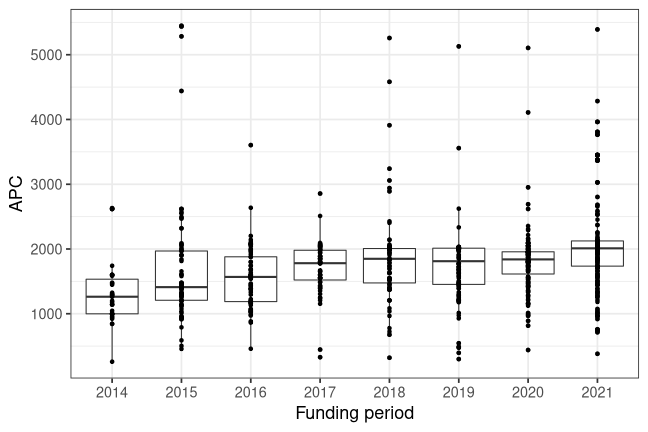 plot of chunk box_ulm_2022_03_04_year_full