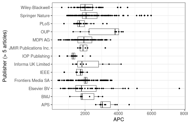 plot of chunk box_ulm_2026_04_30_publisher_full