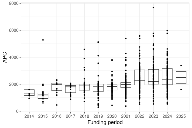 plot of chunk box_ulm_2026_04_30_year_full