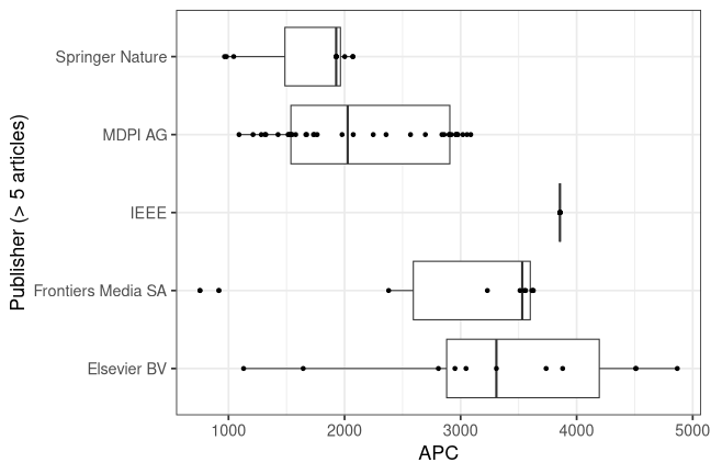 plot of chunk box_unibw_muenchen_2026_04_21_publisher_full
