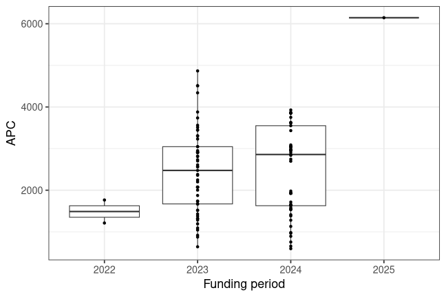 plot of chunk box_unibw_muenchen_2026_04_21_year_full