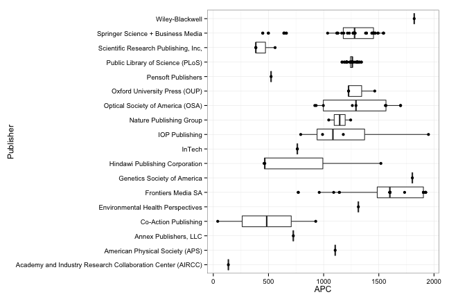 plot of chunk box_unikon_publisher