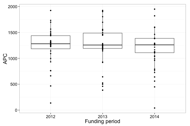 plot of chunk box_unikon_year