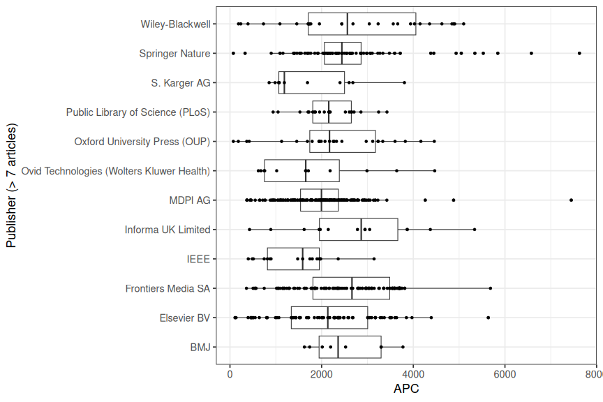 plot of chunk box_unimib_2025_09_25_publisher_full