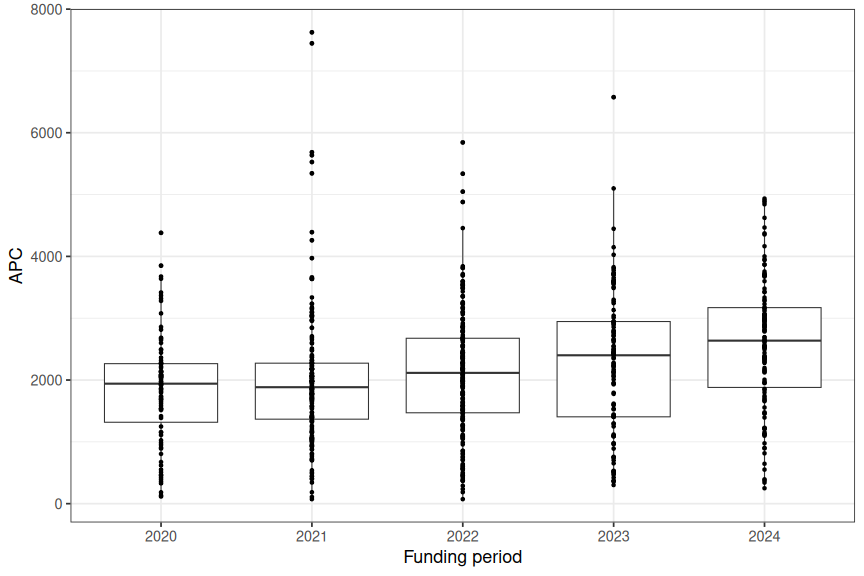 plot of chunk box_unimib_2025_09_25_year_full