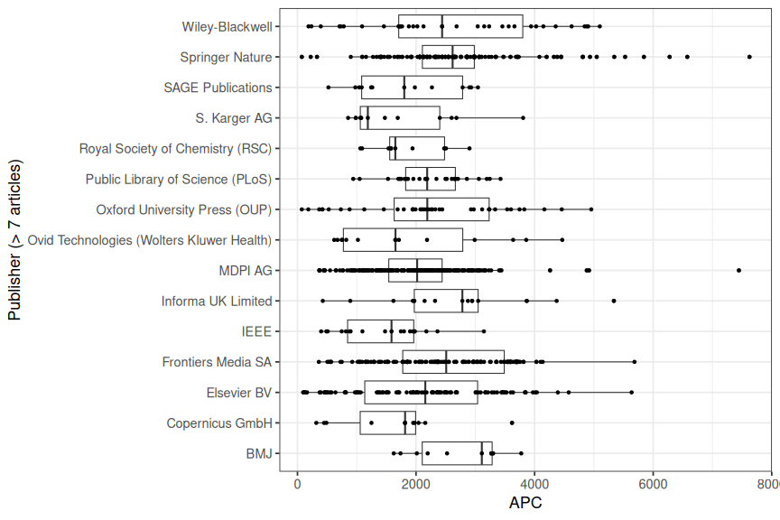 plot of chunk box_unimib_2026_06_10_publisher_full