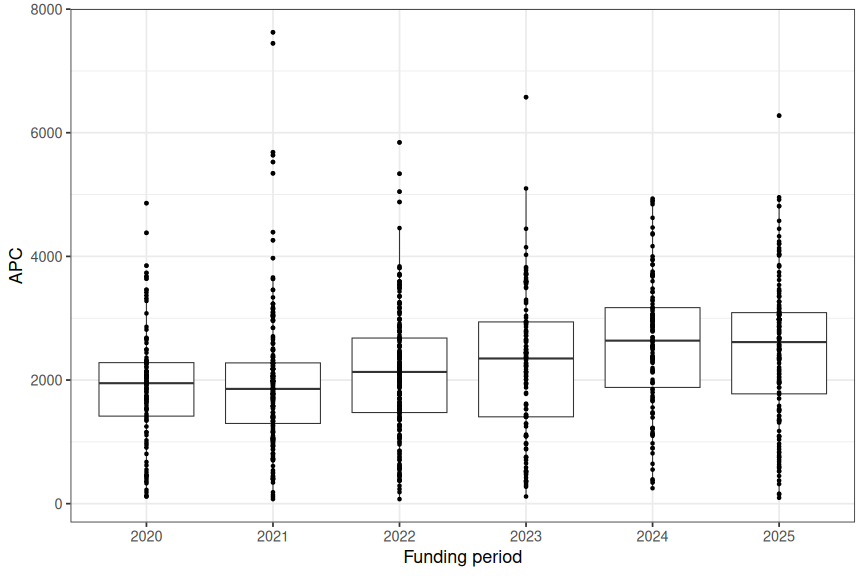 plot of chunk box_unimib_2026_06_10_year_full