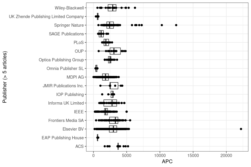 plot of chunk box_upv_2026_10_01_publisher_full