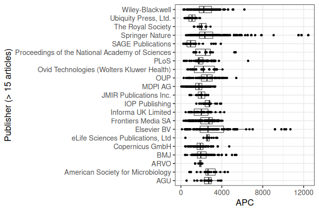 plot of chunk box_utrecht_2026_01_28_publisher_full