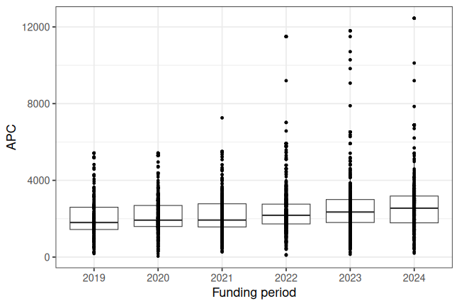 plot of chunk box_utrecht_2026_01_28_year_full