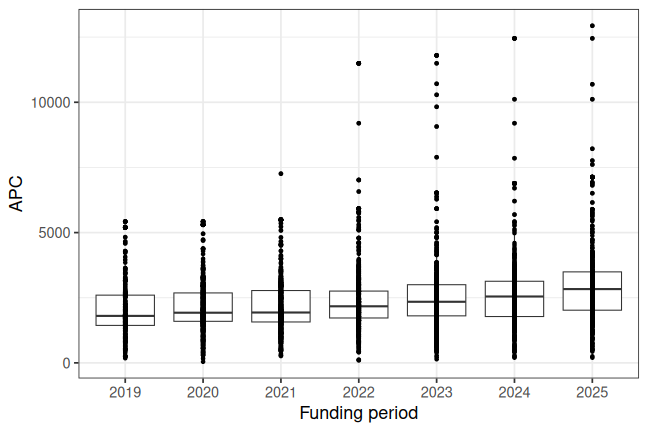 plot of chunk box_utrecht_2026_10_28_year_full