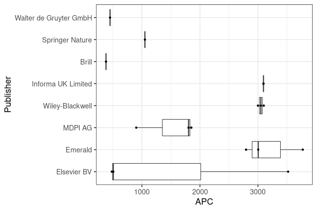 plot of chunk box_vaasa_2022_06_28_publisher_full