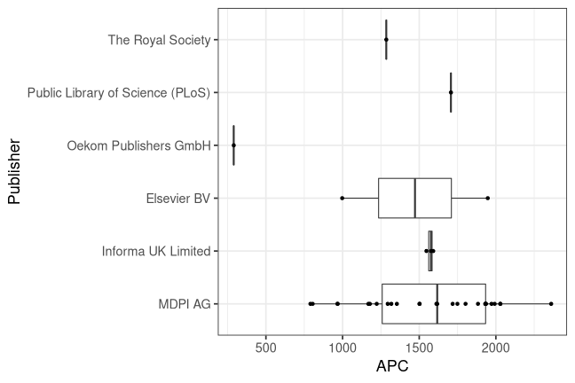 plot of chunk box_weimar_2022_03_16_publisher_full