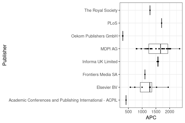 plot of chunk box_weimar_2026_04_16_publisher_full
