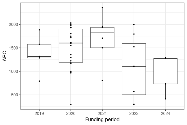 plot of chunk box_weimar_2026_04_16_year_full