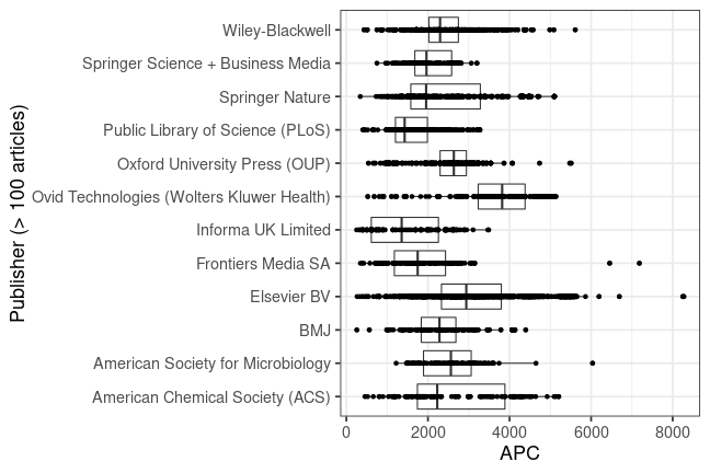 plot of chunk box_wellcome_2019_11_15_publisher_full